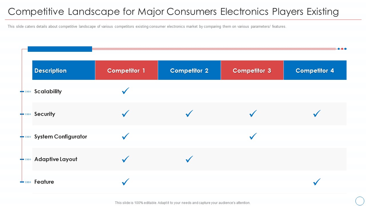 Competitive Landscape For Major Consumers Electronics Players Existing Background PDF