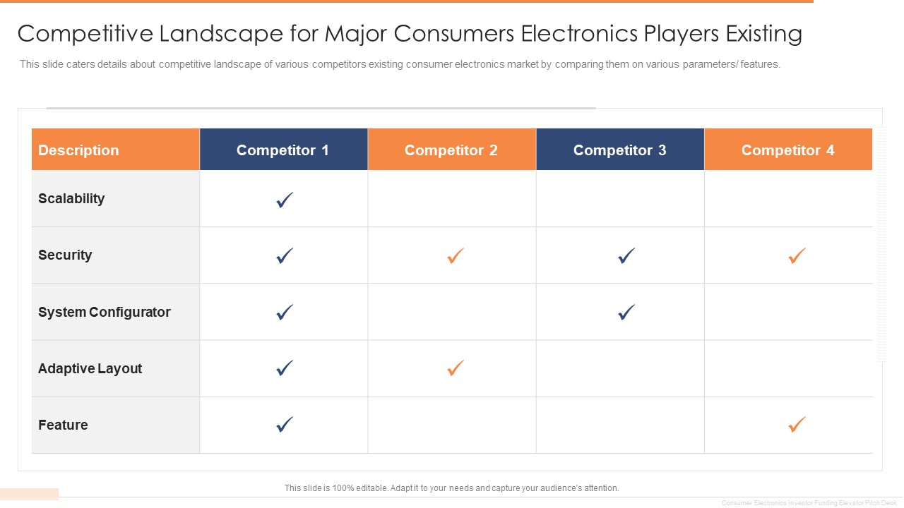 Competitive Landscape For Major Consumers Electronics Players Existing Microsoft PDF