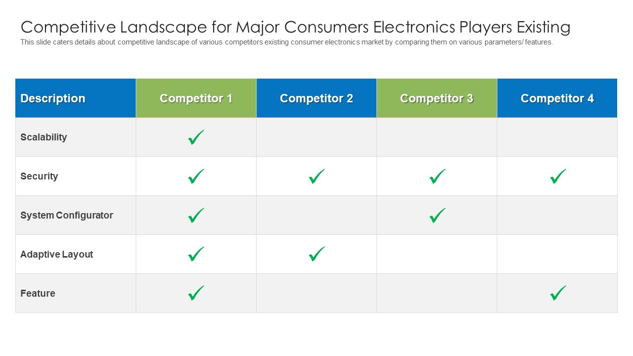 Competitive Landscape For Major Consumers Electronics Players Existing Portrait PDF