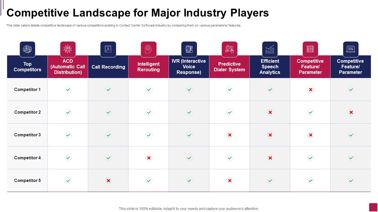 Competitive Landscape For Major Industry Players Summary PDF