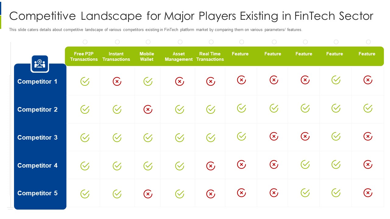 Competitive Landscape For Major Players Existing In Fintech Sector Formats PDF