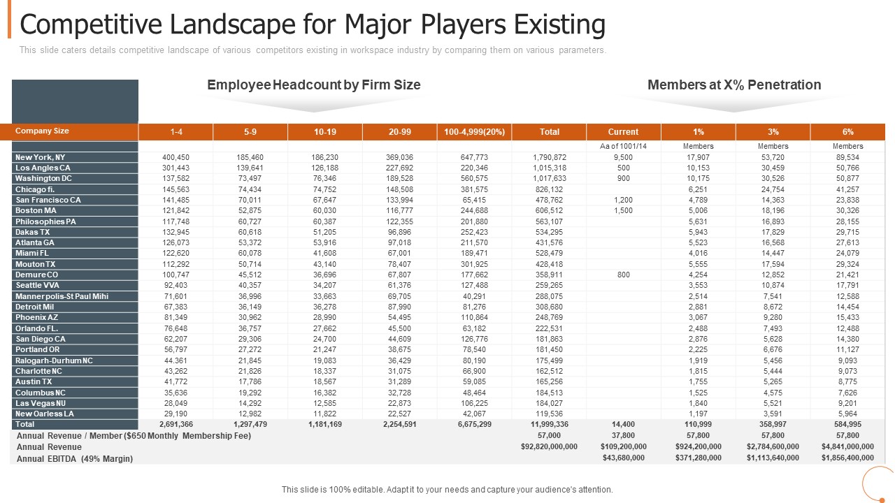 Competitive Landscape For Major Players Existing Pictures PDF