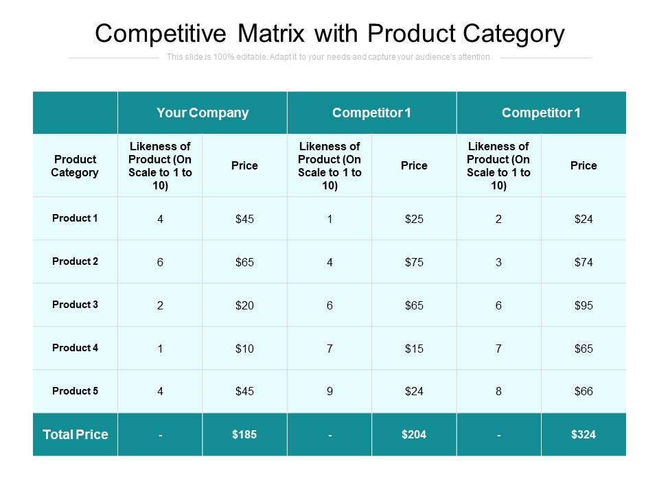 Competitive Matrix With Product Category Ppt PowerPoint Presentation Icon Deck PDF