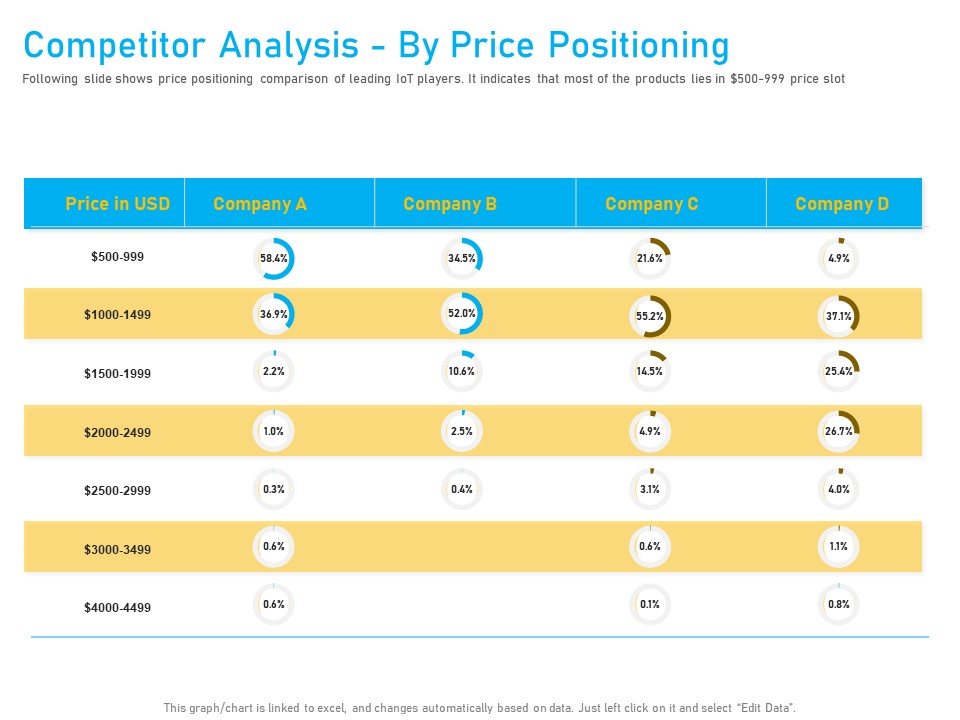 Competitor Analysis By Price Positioning Ppt Portfolio Graphics Download PDF