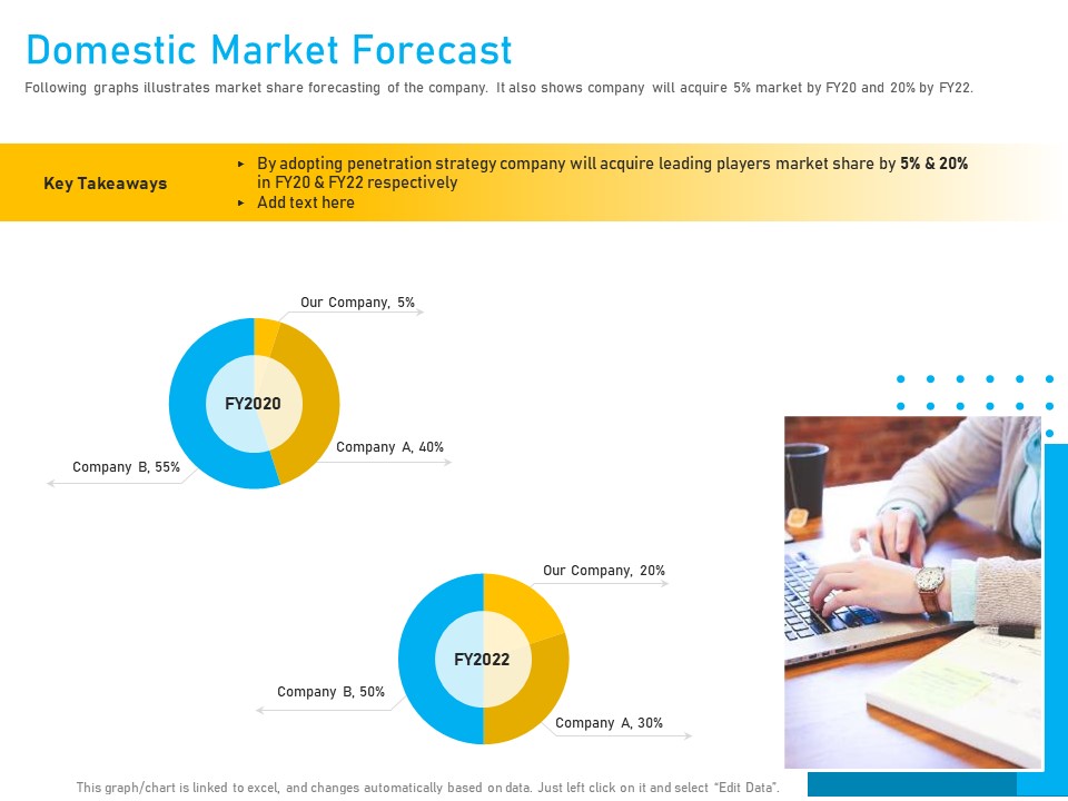 Competitor Analysis Domestic Market Forecast Ppt Inspiration Background Images PDF