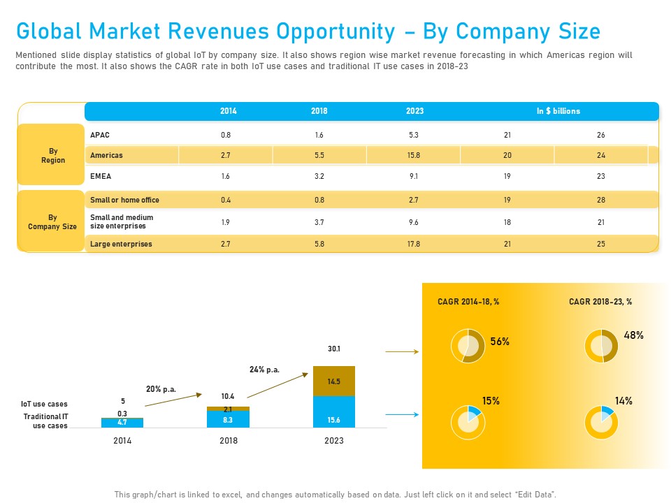 Competitor Analysis Global Market Revenues Opportunity By Company Size Ppt Styles Infographic Template PDF