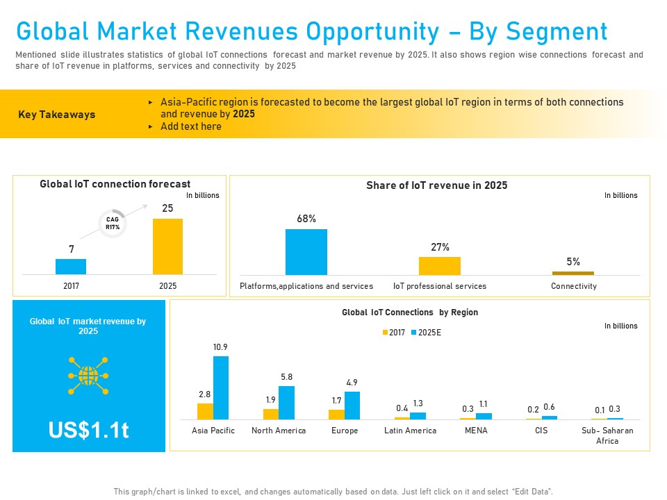 Competitor Analysis Global Market Revenues Opportunity By Segment Ppt Slides Portrait PDF