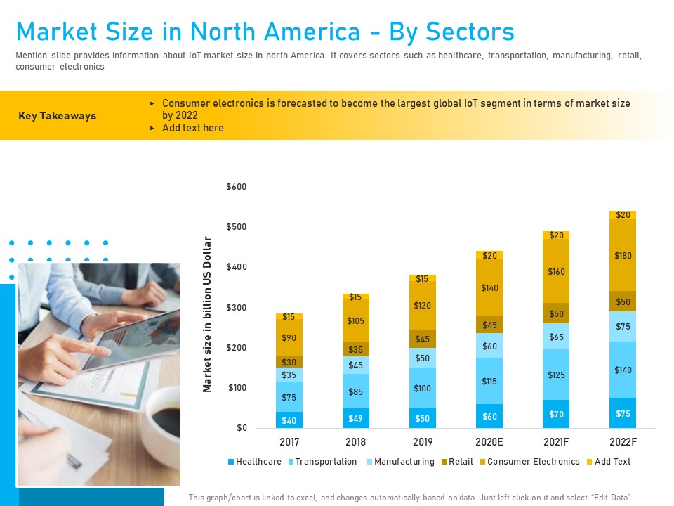 Competitor Analysis Market Size In North America By Sectors Ppt Professional Graphics PDF