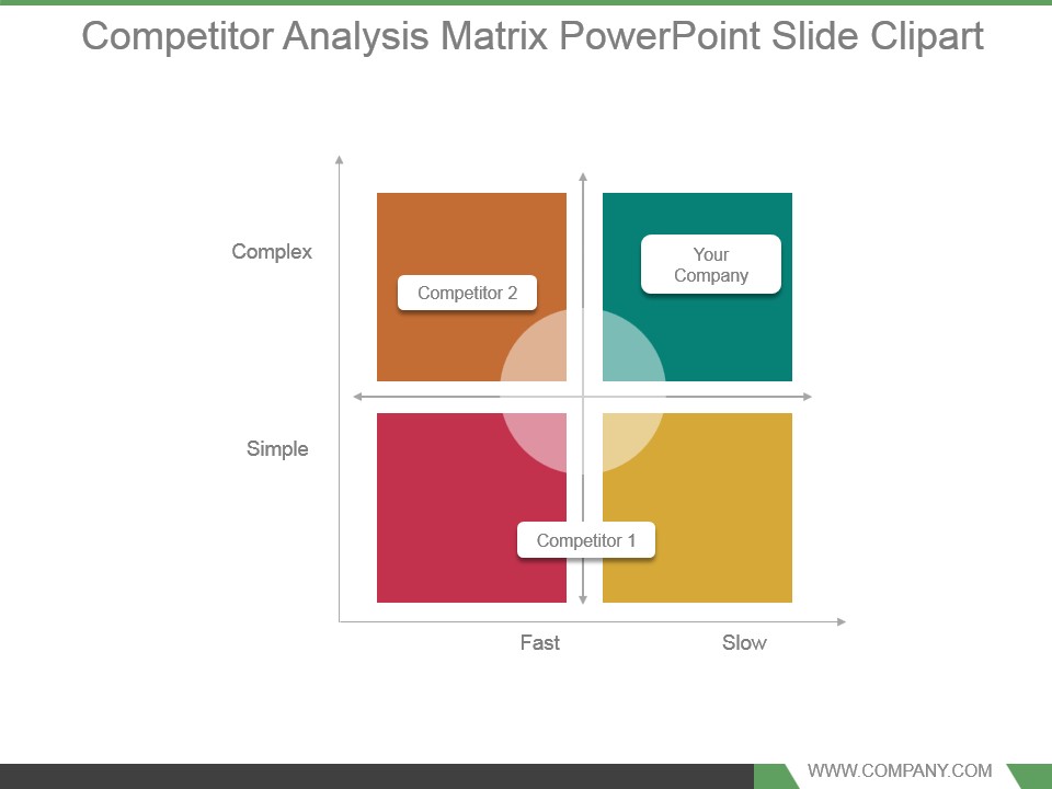 Competitor Analysis Matrix Powerpoint Slide Clipart