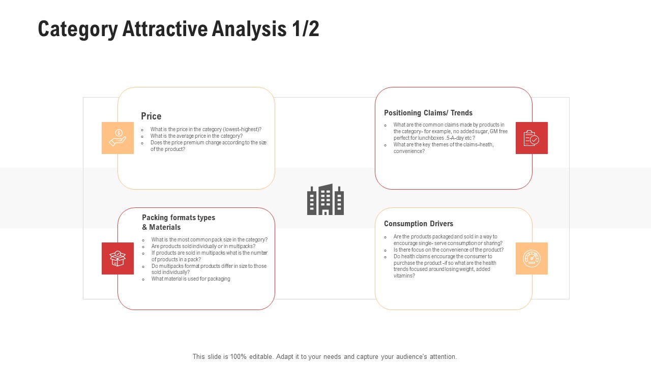 Competitor Assessment In Product Development Category Attractive Analysis Price Rules PDF