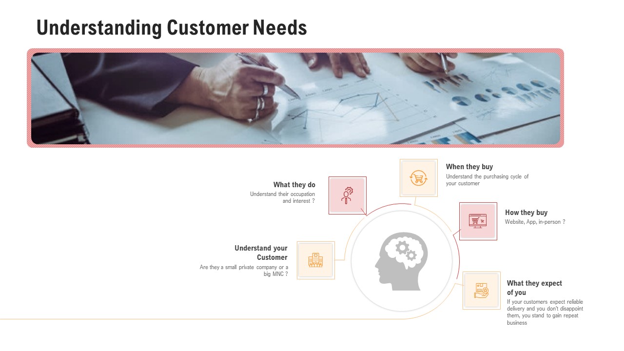 Competitor Assessment In Product Development Understanding Customer Needs Background PDF
