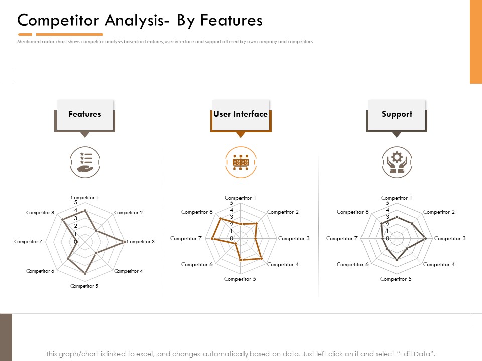 Competitor Intelligence Research And Market Intelligence Competitor Analysis By Features Guidelines PDF