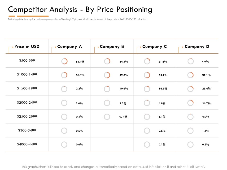 Competitor Intelligence Research And Market Intelligence Competitor Analysis By Price Positioning Pictures PDF
