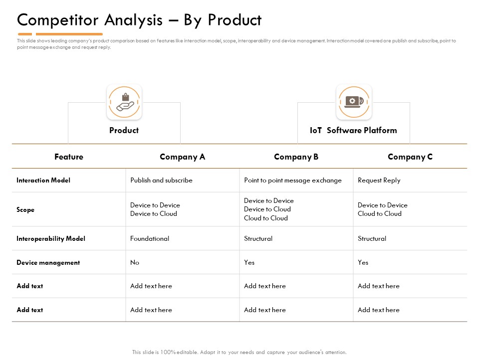 Competitor Intelligence Research And Market Intelligence Competitor Analysis By Product Information PDF