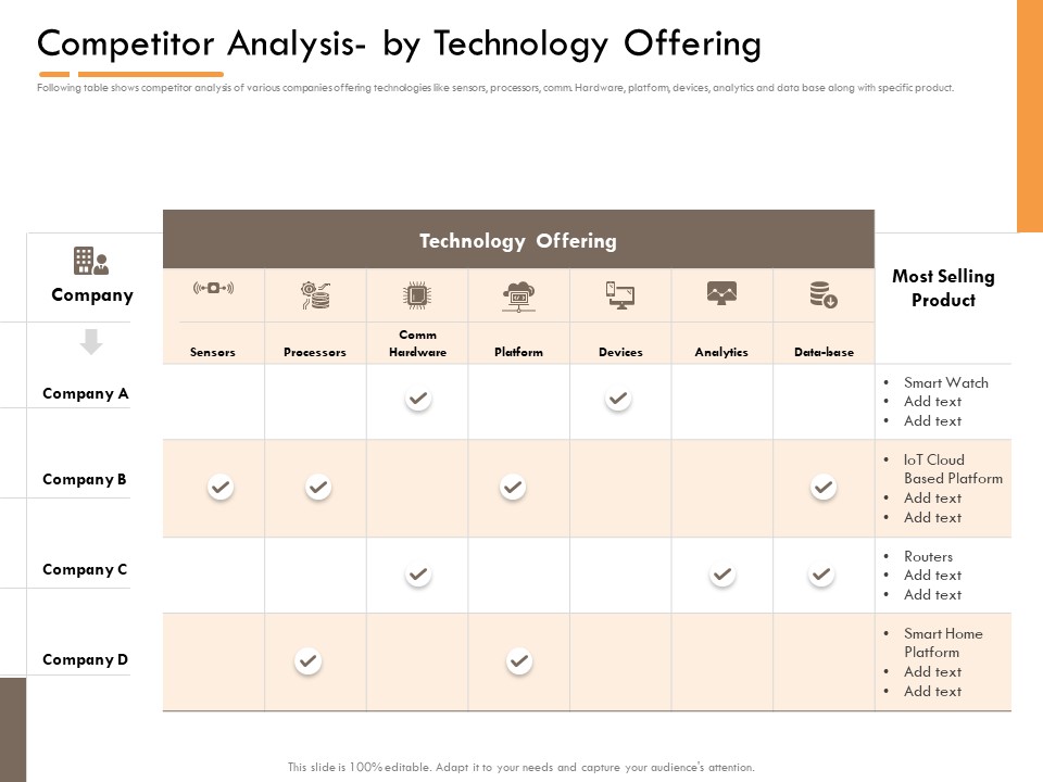 Competitor Intelligence Research And Market Intelligence Competitor Analysis By Technology Offering Pictures PDF