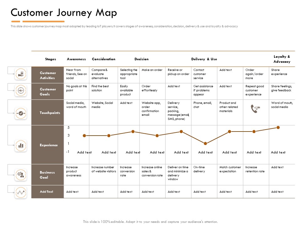 Competitor Intelligence Research And Market Intelligence Customer Journey Map Clipart PDF