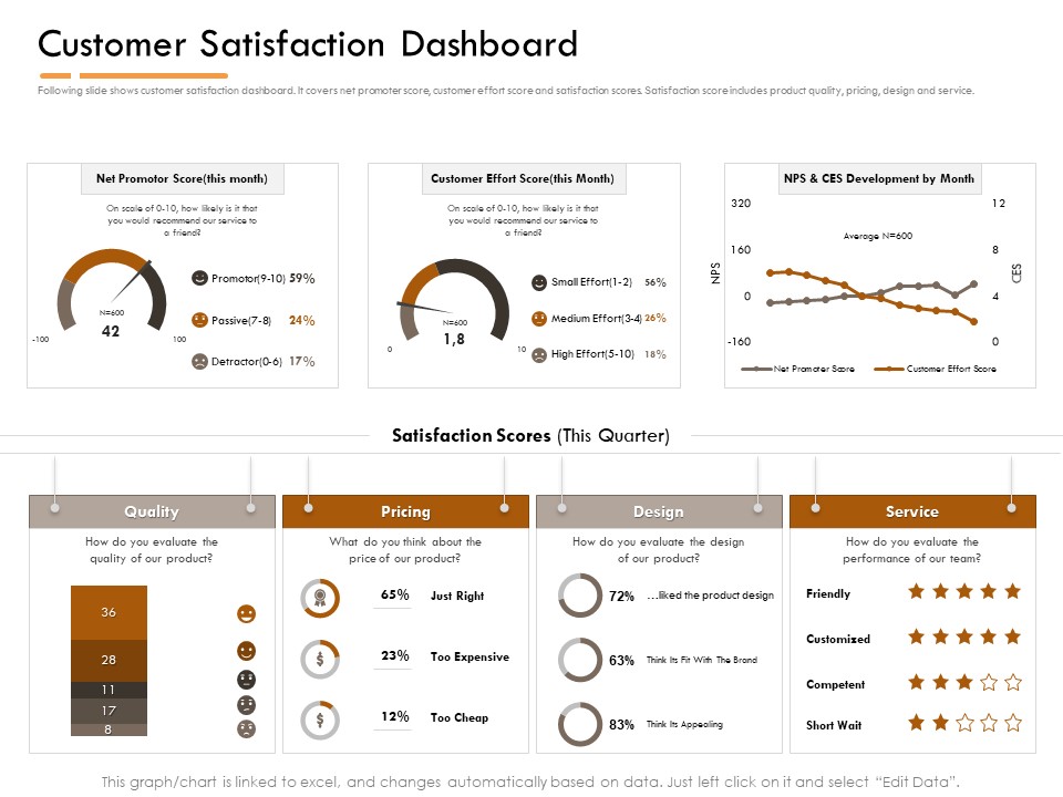 Competitor Intelligence Research And Market Intelligence Customer Satisfaction Dashboard Mockup PDF