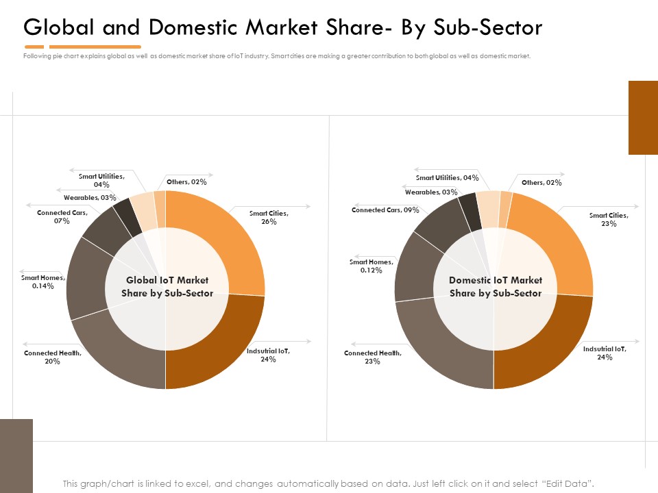 Competitor Intelligence Research And Market Intelligence Global And Domestic Market Share By Sub Sector Information PDF