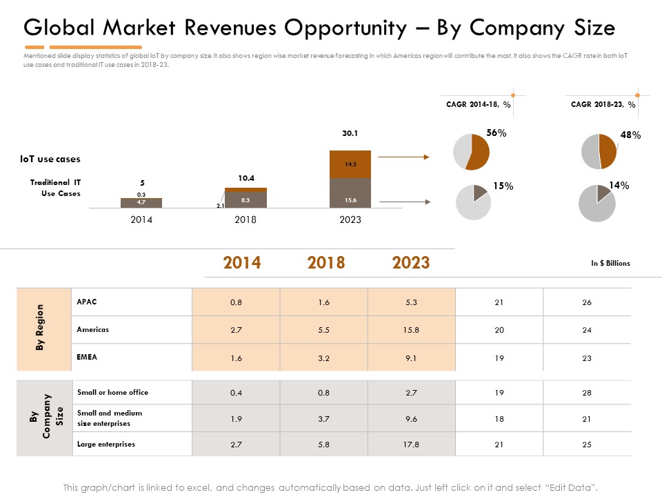 Competitor Intelligence Research And Market Intelligence Global Market Revenues Opportunity By Company Size Rules PDF