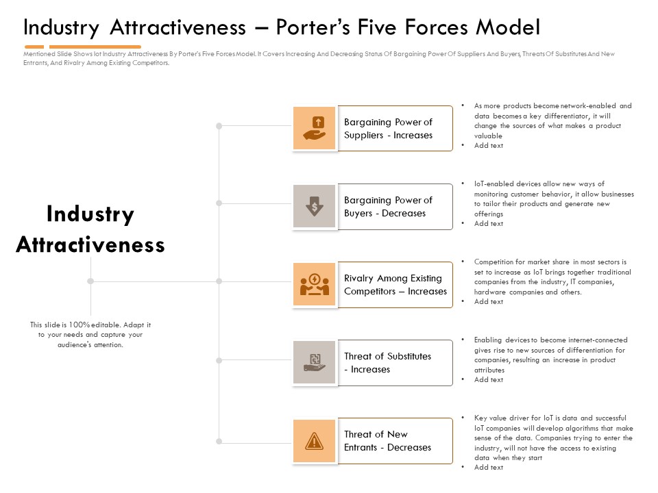 Competitor Intelligence Research And Market Intelligence Industry Attractiveness Porters Five Forces Model Summary PDF