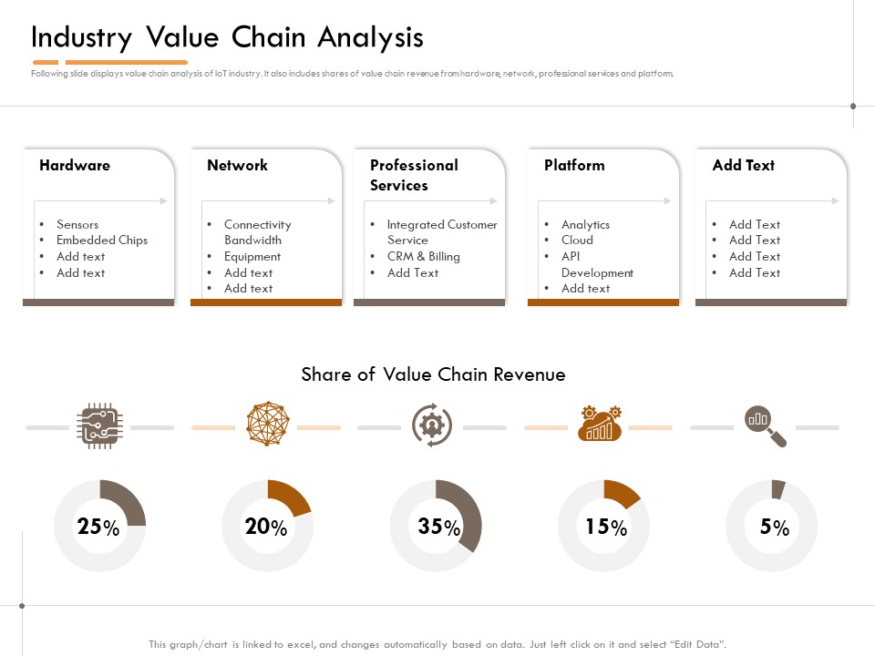 Competitor Intelligence Research And Market Intelligence Industry Value Chain Analysis Background PDF