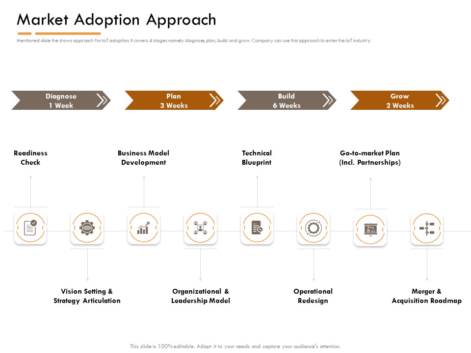 Competitor Intelligence Research And Market Intelligence Market Adoption Approach Mockup PDF