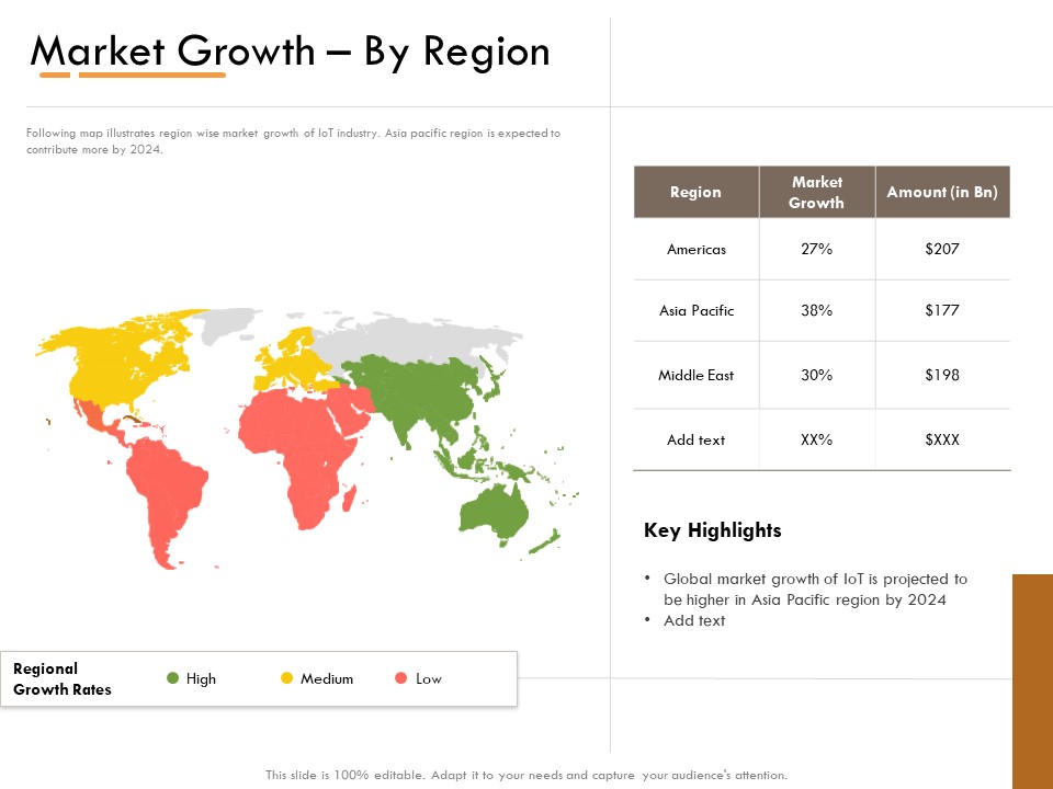 Competitor Intelligence Research And Market Intelligence Market Growth By Region Information PDF