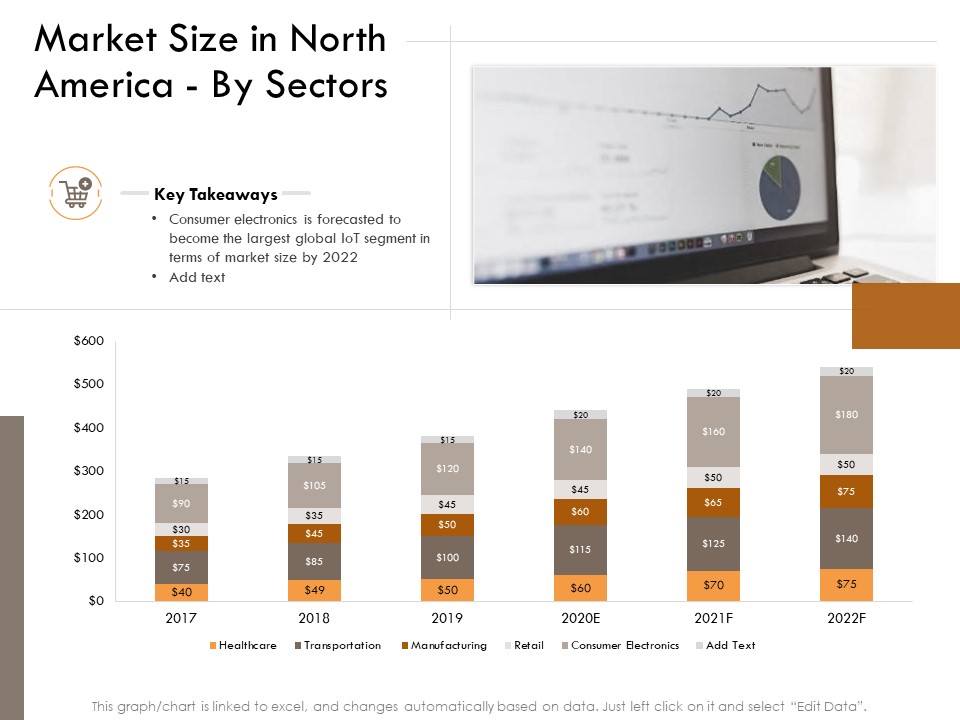 Competitor Intelligence Research And Market Intelligence Market Size In North America By Sectors Elements PDF