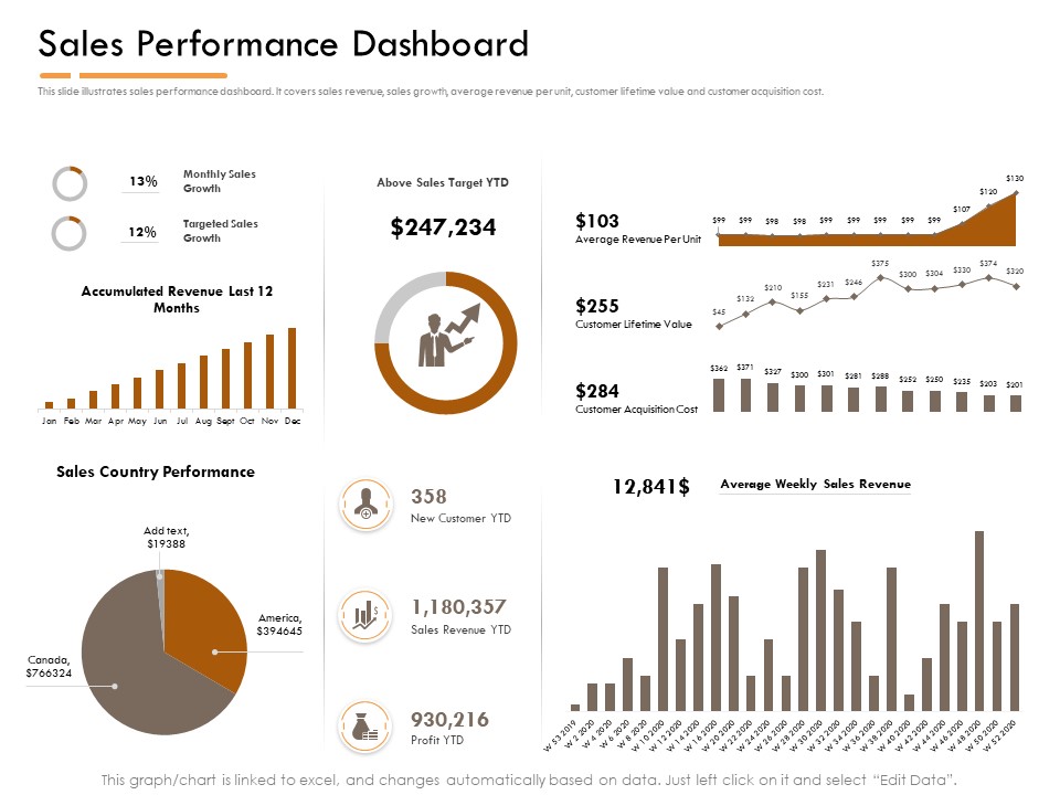 Competitor Intelligence Research And Market Intelligence Sales Performance Dashboard Professional PDF