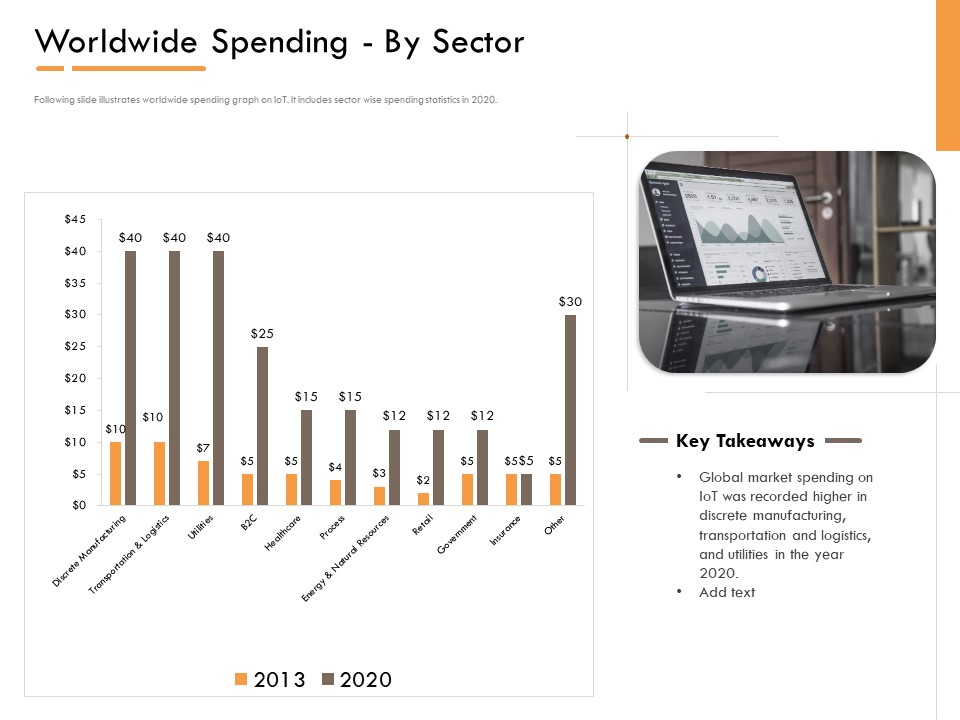 Competitor Intelligence Research And Market Intelligence Worldwide Spending By Sector Graphics PDF