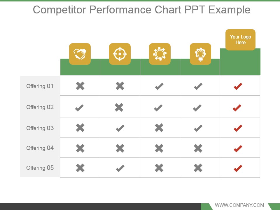 Competitor Performance Chart Ppt Example