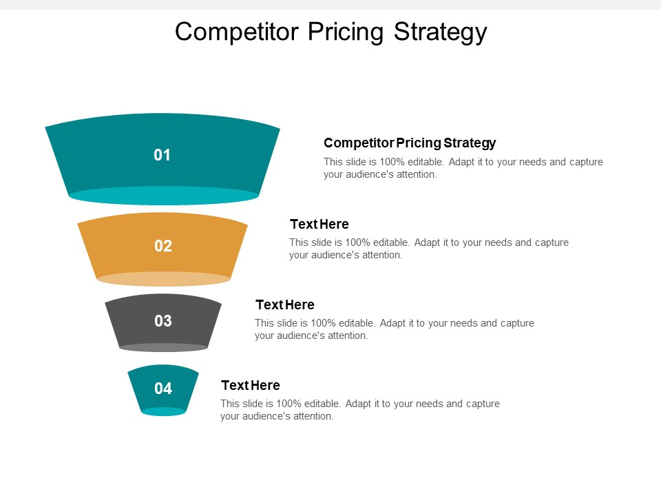 Competitor Pricing Strategy Ppt PowerPoint Presentation Visual Aids Styles Cpb