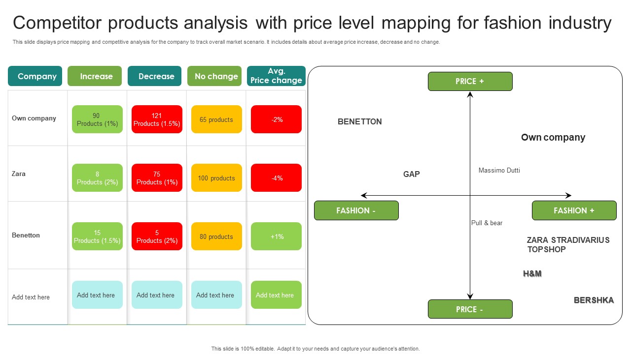 Competitor Products Analysis With Price Level Mapping For Fashion Industry Mockup PDF