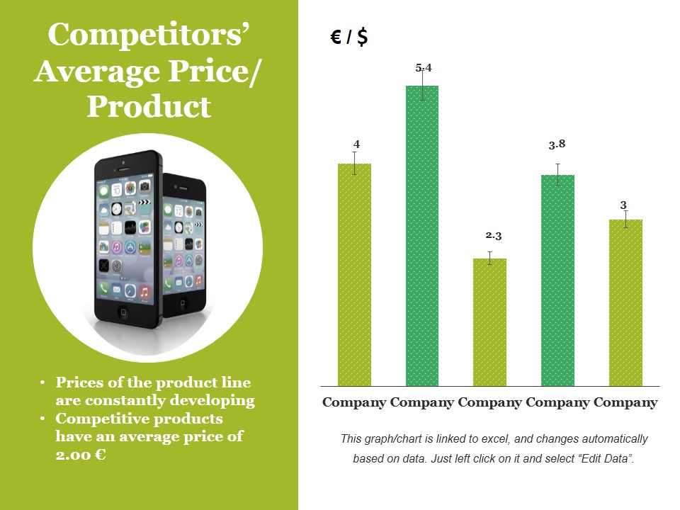 Competitors Average Price Product Ppt PowerPoint Presentation File Pictures