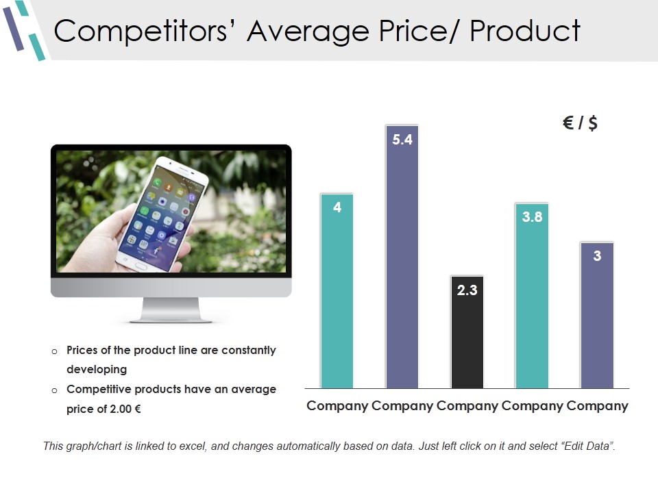 Competitors Average Price Product Ppt PowerPoint Presentation File Show