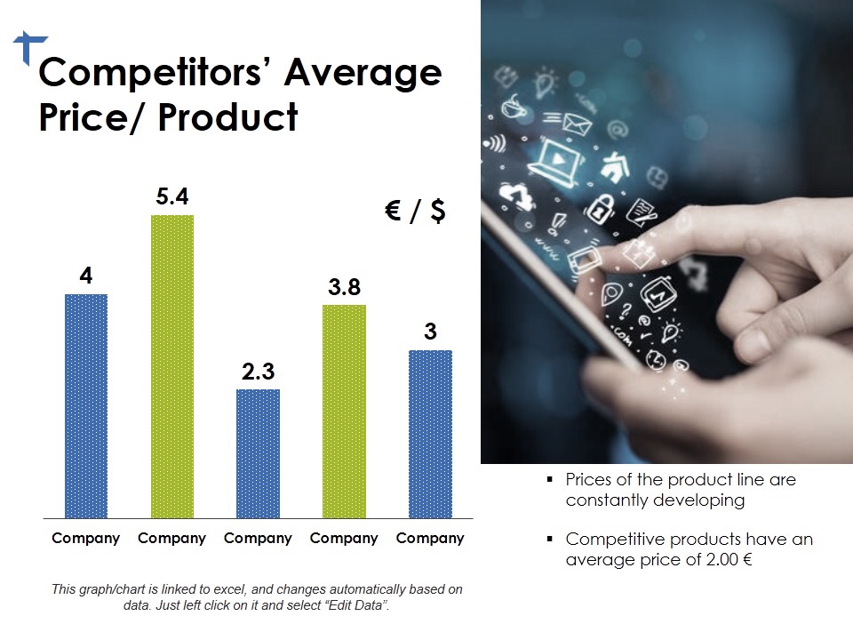 Competitors Average Price Product Ppt PowerPoint Presentation Icon Layout