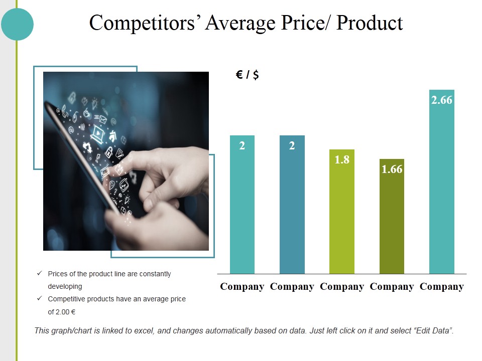 Competitors Average Price Product Ppt PowerPoint Presentation Inspiration Templates