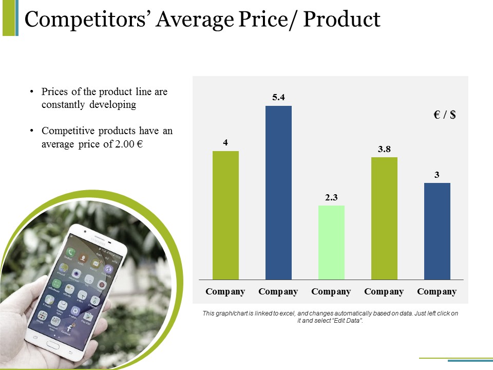 Competitors Average Price Product Ppt PowerPoint Presentation Summary Display