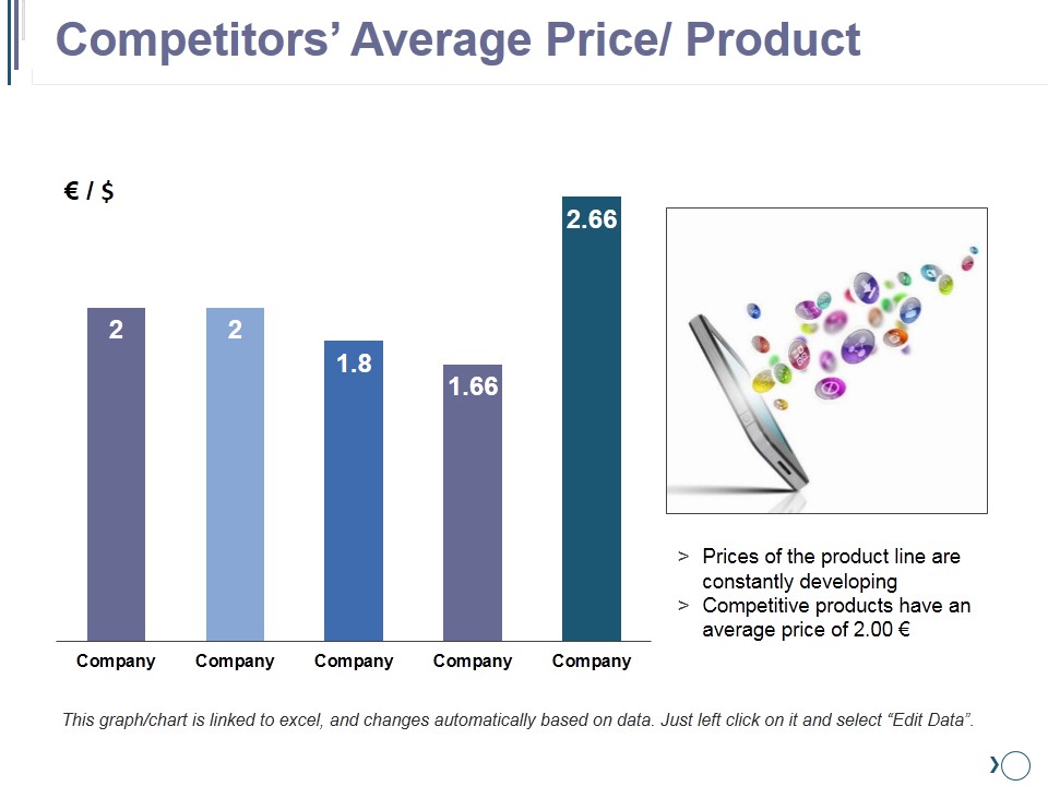 Competitors Average Price Product Ppt PowerPoint Presentation Summary Tips