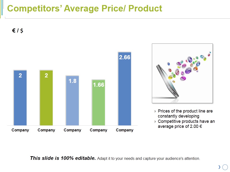 Competitors Average Price Product Ppt PowerPoint Presentation Visual Aids Summary