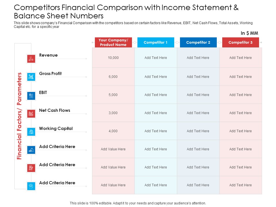 Competitors Financial Comparison With Income Statement And Balance Sheet Numbers Infographics PDF