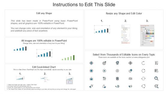 Competitors Intelligence Research Dashboard With Roi Ppt PowerPoint Presentation Infographic Template Show PDF