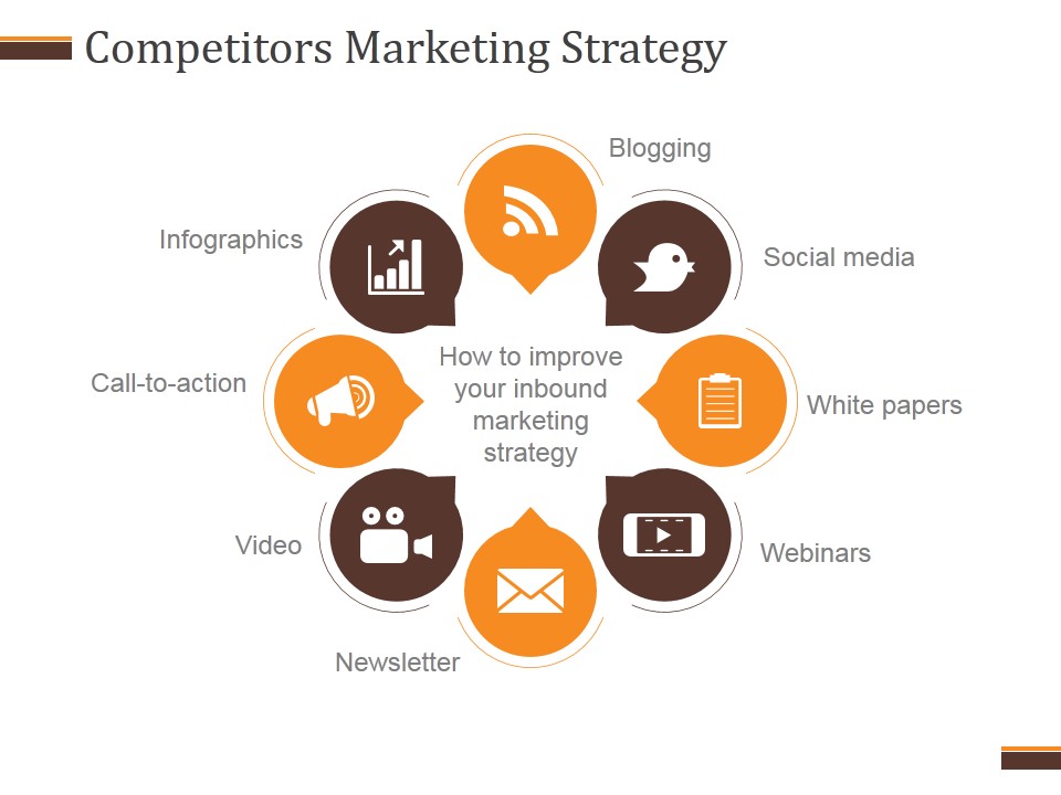 Competitors Marketing Strategy Ppt PowerPoint Presentation Influencers