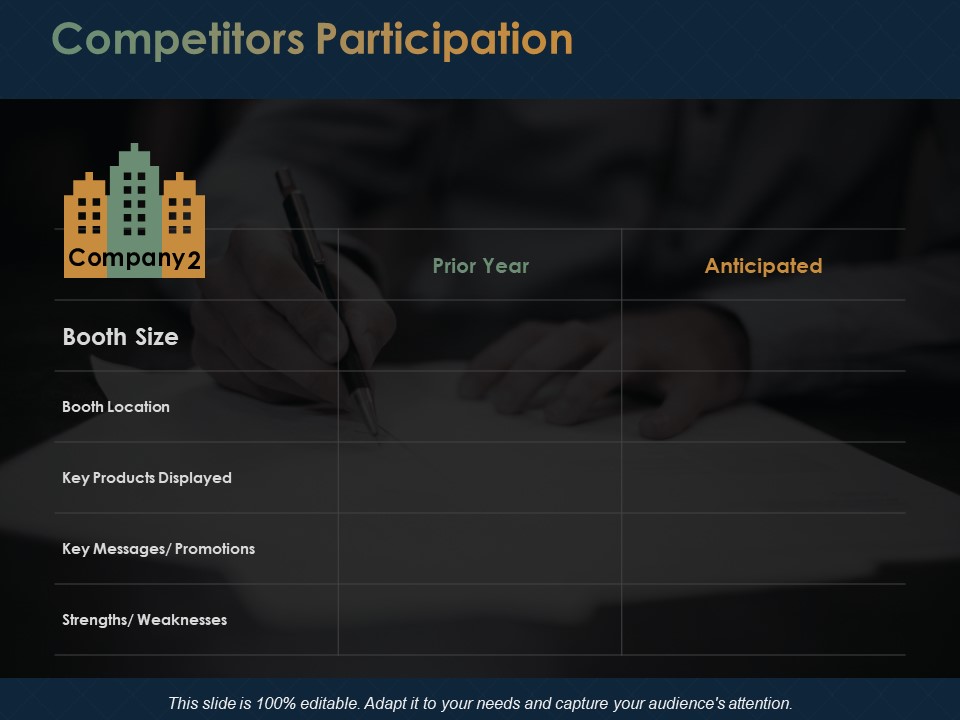 Competitors Participation Anticipated Ppt PowerPoint Presentation Summary Slide Portrait