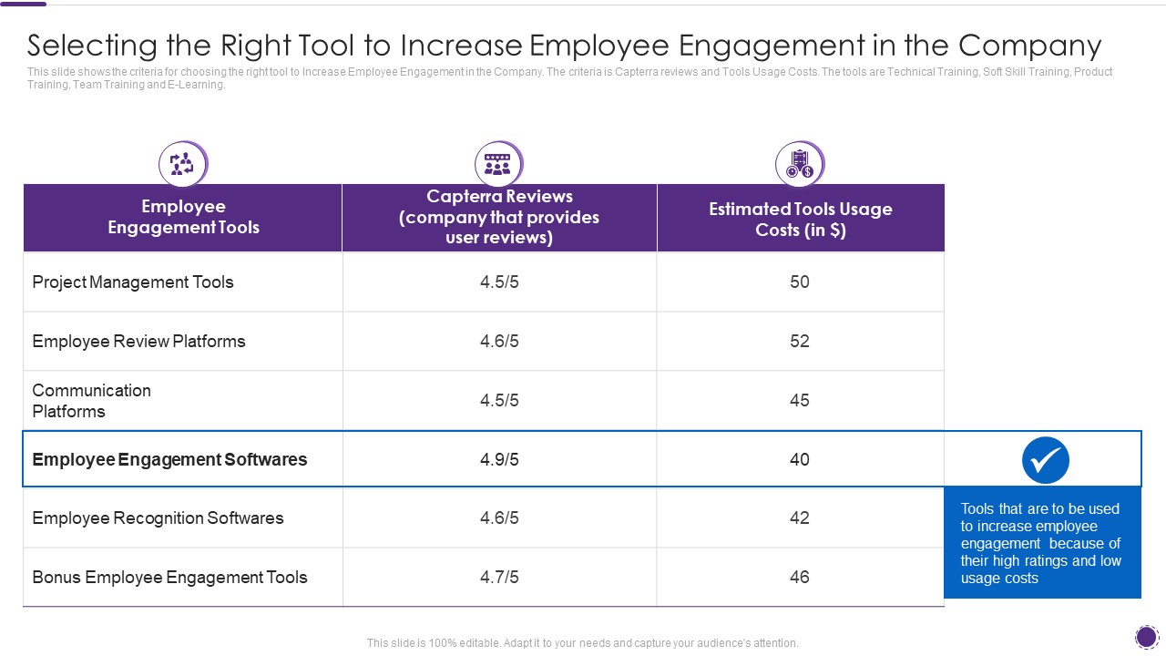 Complete Guide For Total Employee Involvement Strategic Approach Selecting The Right Tool To Increase Rules PDF