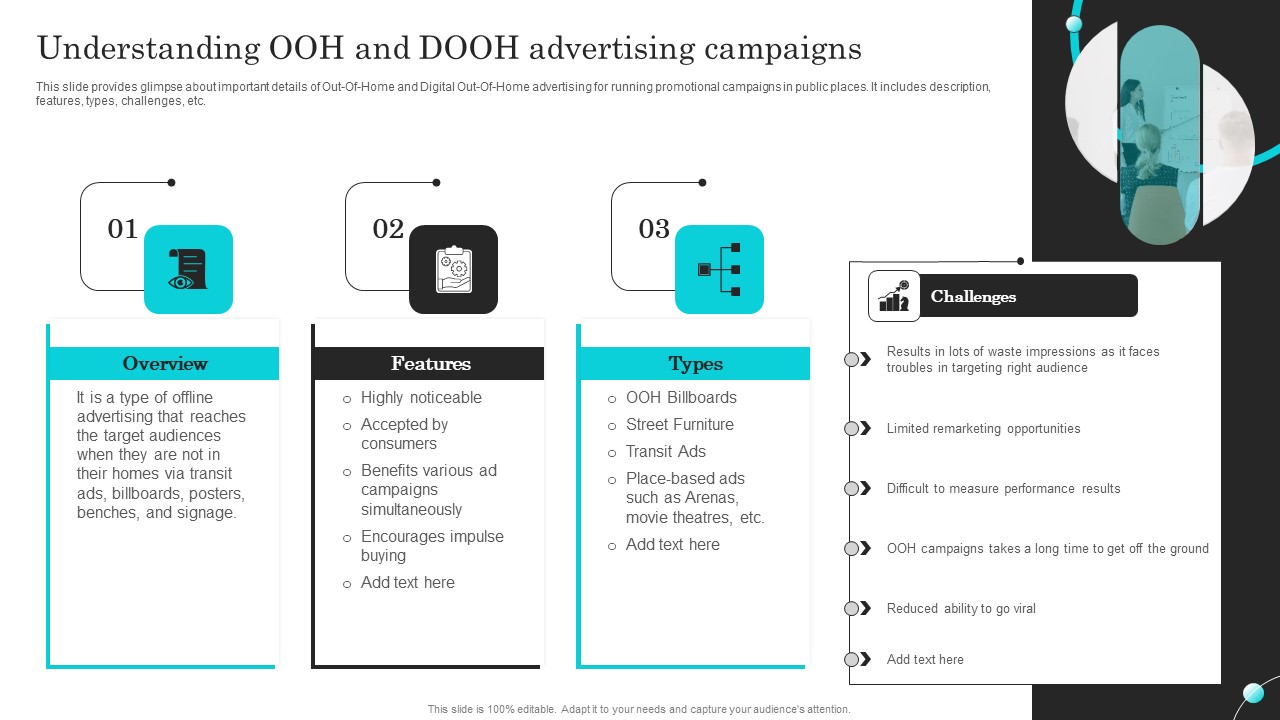 Complete Guide Of Paid Media Marketing Techniques Understanding OOH And DOOH Advertising Demonstration PDF