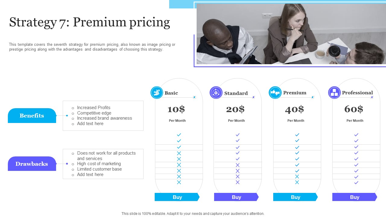 Complete Guide To Product Pricing Techniques Strategy 7 Premium Pricing Demonstration PDF
