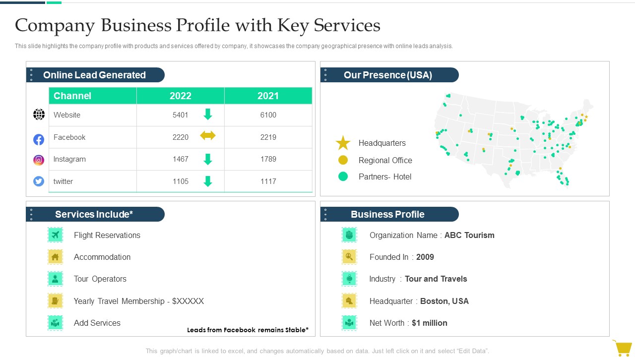 Complete Online Marketing Audit Guide Company Business Profile With Key Services Demonstration PDF