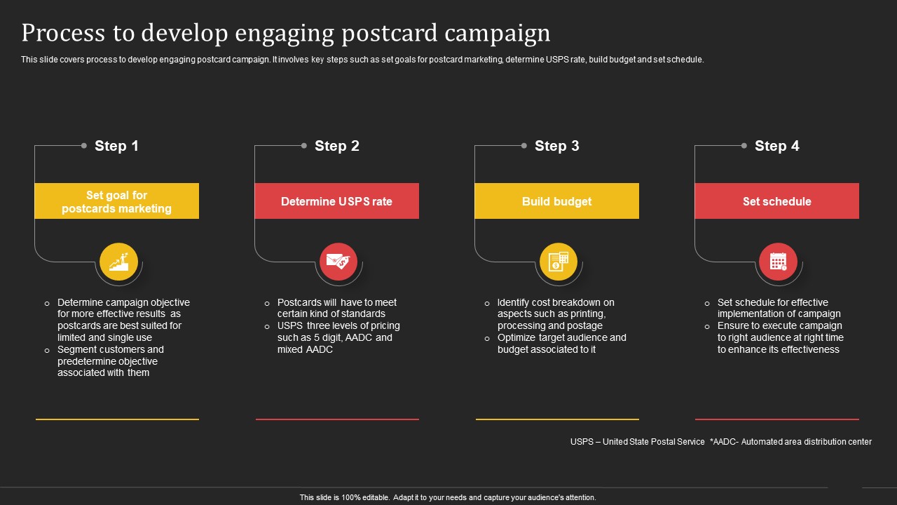 Complete Strategic Manual For Direct Mail Marketing Process To Develop Engaging Postcard Campaign Demonstration PDF
