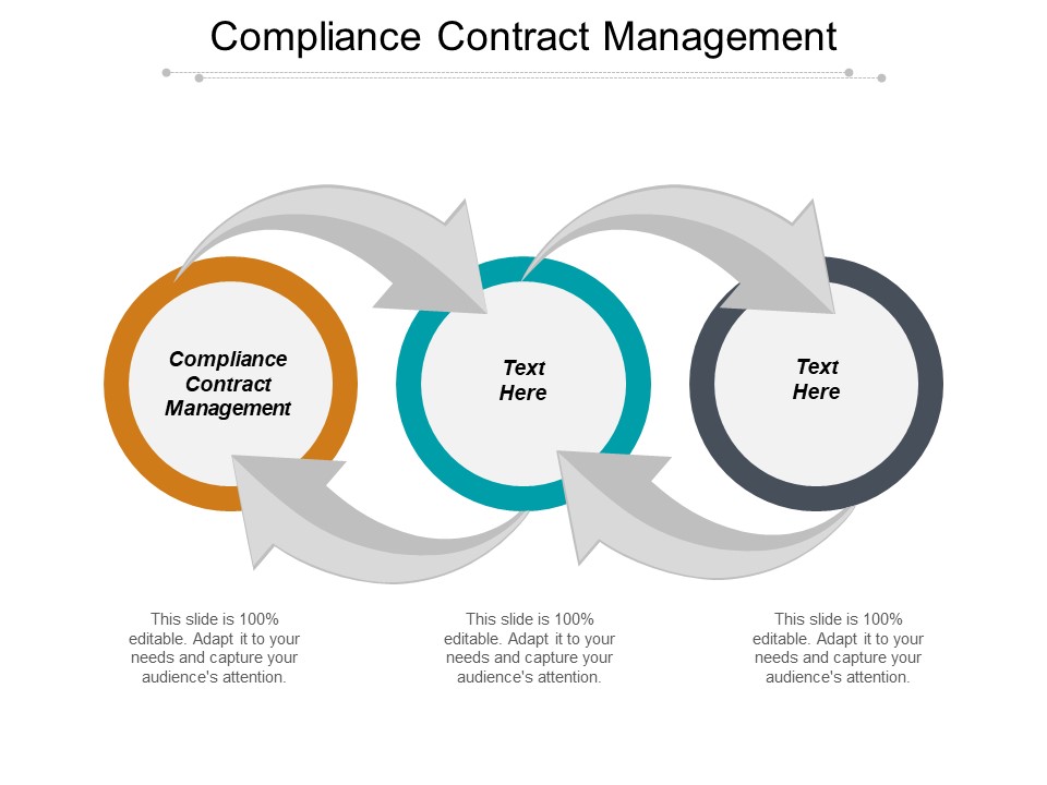 Compliance Contract Management Ppt PowerPoint Presentation File Graphics Example